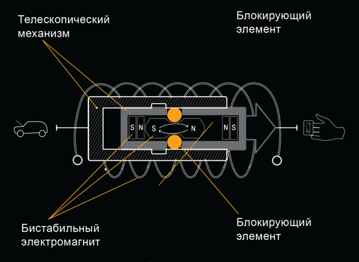 Противоугонные системы гарант » Автостудия Архангельск